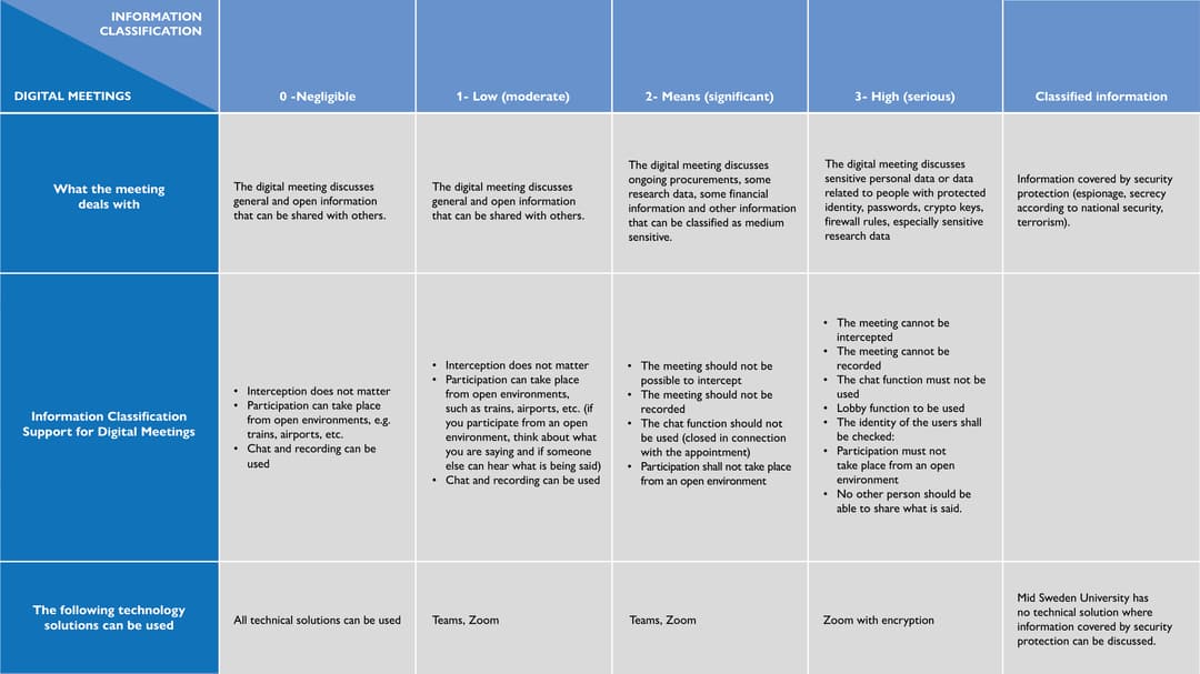 Routines description for digital meetings