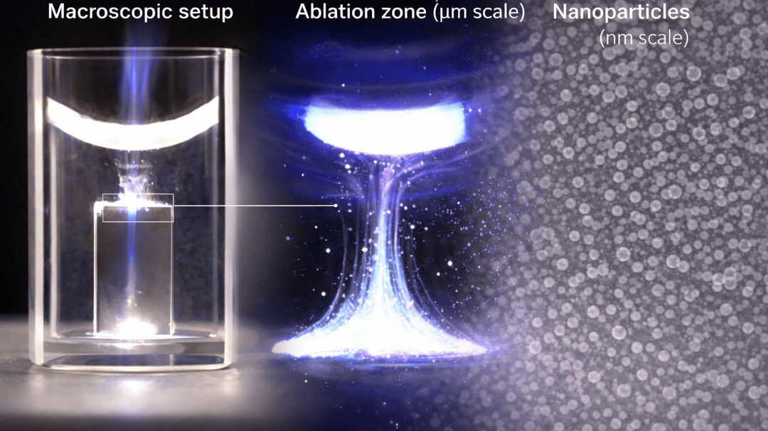 Shows nano particles in a micropic setup