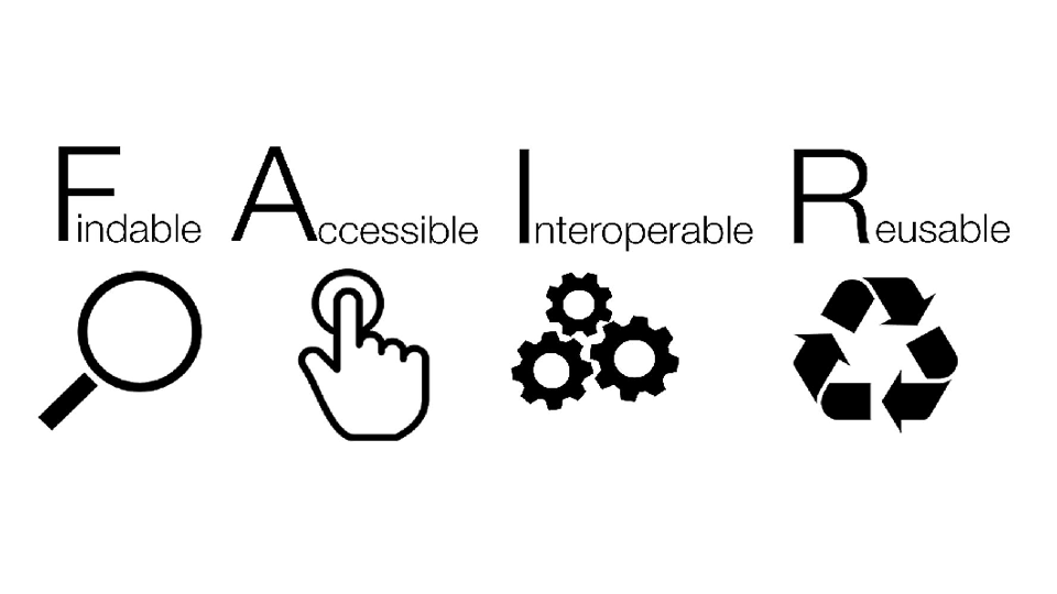 Findable, accessible, interoperable, reusable with icons.