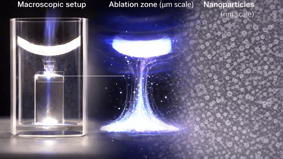 Shows nano particles in a micropic setup