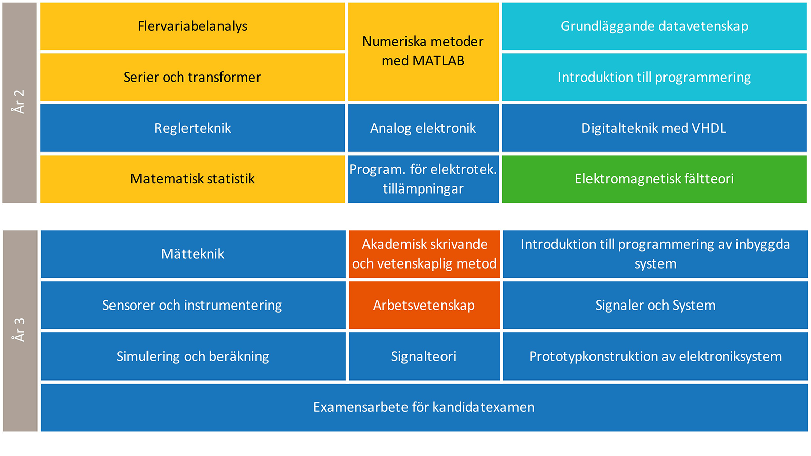 Ramschema elektroteknik