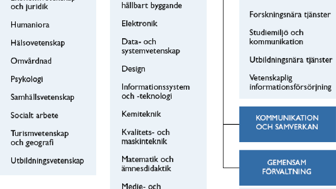 organisationsskiss