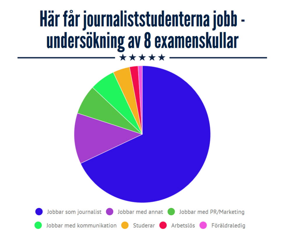 Journalistprogrammet, infogram