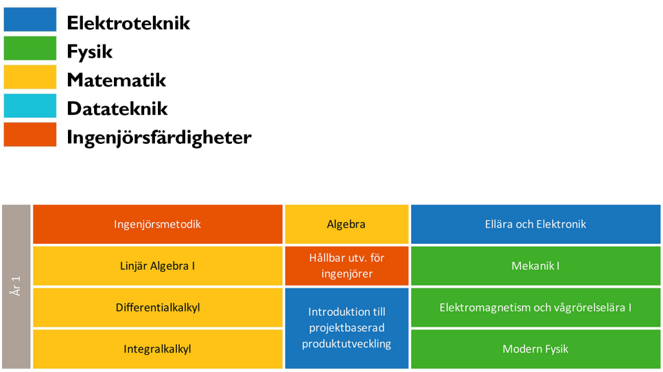 Ramschema elektro